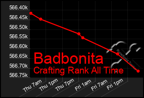 Total Graph of Badbonita