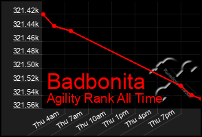 Total Graph of Badbonita