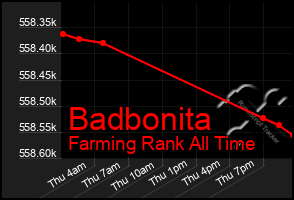 Total Graph of Badbonita