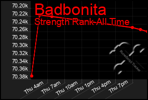 Total Graph of Badbonita