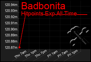 Total Graph of Badbonita