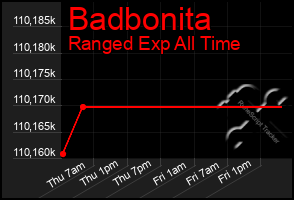 Total Graph of Badbonita