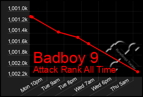 Total Graph of Badboy 9