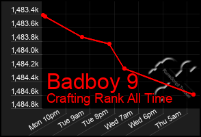 Total Graph of Badboy 9