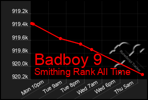 Total Graph of Badboy 9