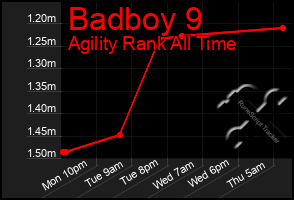 Total Graph of Badboy 9