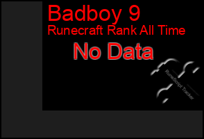 Total Graph of Badboy 9