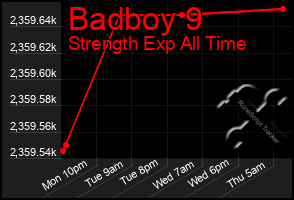 Total Graph of Badboy 9