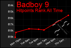 Total Graph of Badboy 9