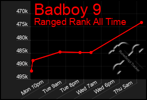 Total Graph of Badboy 9