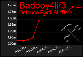 Total Graph of Badboy4lif3