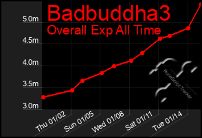 Total Graph of Badbuddha3