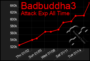 Total Graph of Badbuddha3