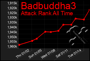 Total Graph of Badbuddha3