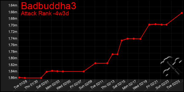 Last 31 Days Graph of Badbuddha3