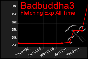 Total Graph of Badbuddha3