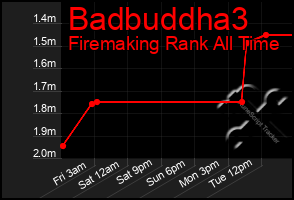 Total Graph of Badbuddha3