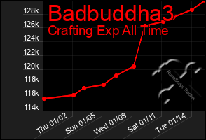 Total Graph of Badbuddha3