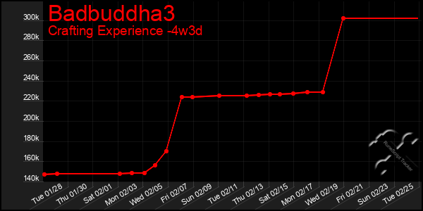 Last 31 Days Graph of Badbuddha3