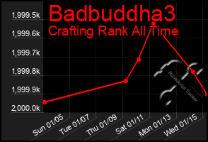 Total Graph of Badbuddha3