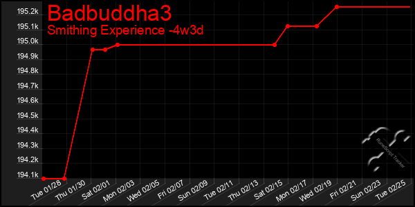 Last 31 Days Graph of Badbuddha3