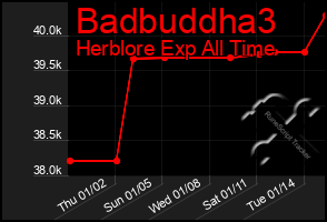 Total Graph of Badbuddha3