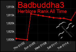 Total Graph of Badbuddha3