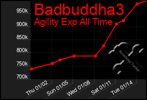 Total Graph of Badbuddha3