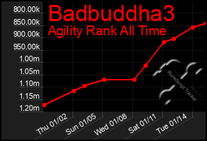 Total Graph of Badbuddha3