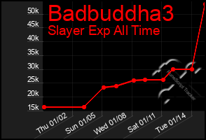 Total Graph of Badbuddha3