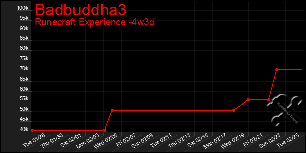 Last 31 Days Graph of Badbuddha3