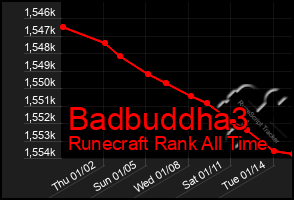 Total Graph of Badbuddha3