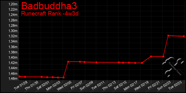 Last 31 Days Graph of Badbuddha3