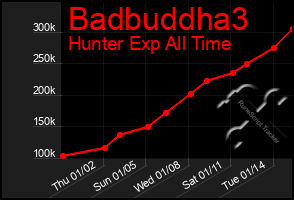 Total Graph of Badbuddha3