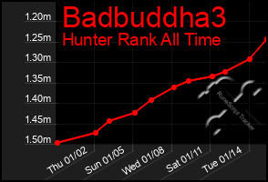 Total Graph of Badbuddha3