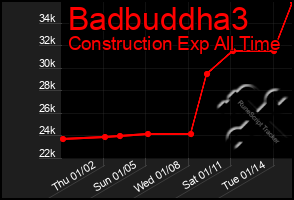 Total Graph of Badbuddha3