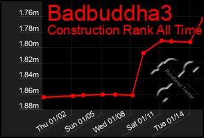 Total Graph of Badbuddha3