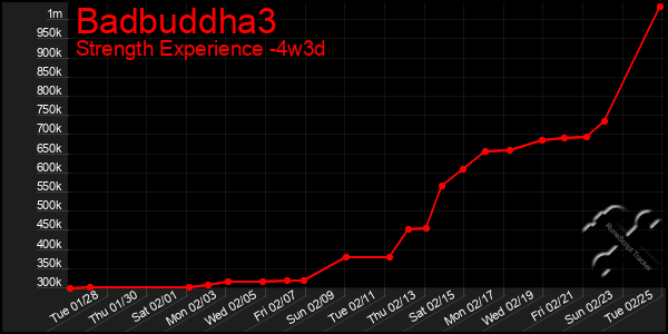 Last 31 Days Graph of Badbuddha3