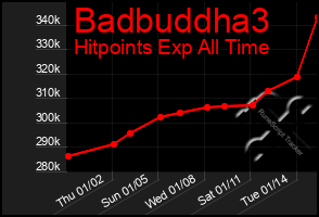 Total Graph of Badbuddha3