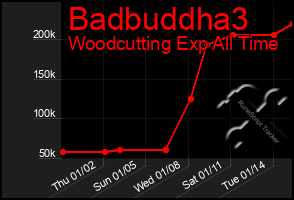 Total Graph of Badbuddha3