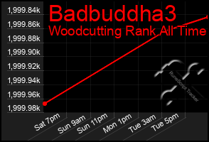 Total Graph of Badbuddha3