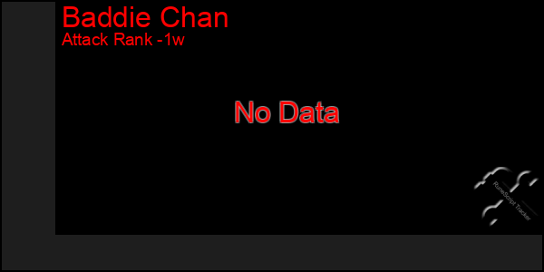 Last 7 Days Graph of Baddie Chan