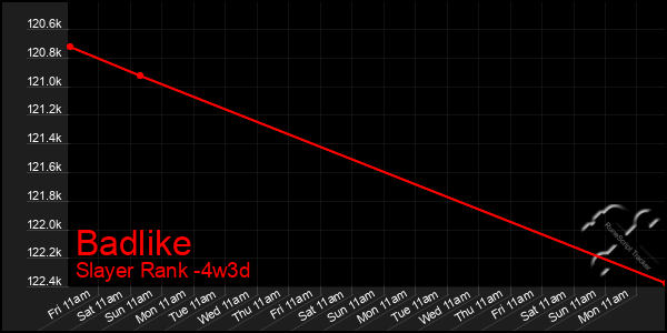 Last 31 Days Graph of Badlike