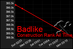 Total Graph of Badlike