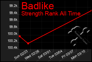 Total Graph of Badlike