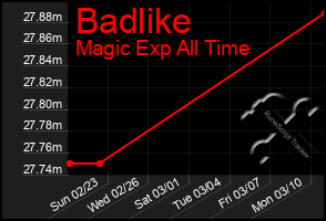 Total Graph of Badlike