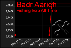 Total Graph of Badr Aarieh