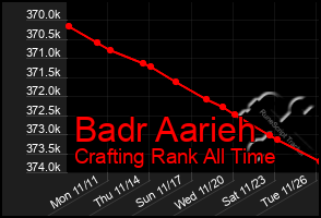 Total Graph of Badr Aarieh