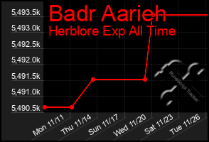 Total Graph of Badr Aarieh