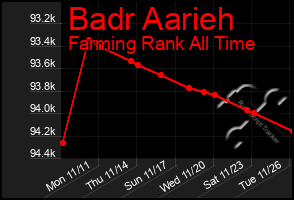 Total Graph of Badr Aarieh